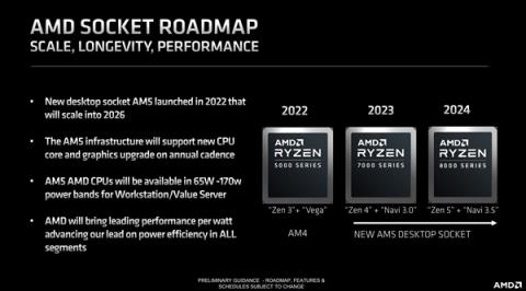 Zen5加持！AMD锐龙8000桌面APU曝光：集显把入门卡虐成炮灰